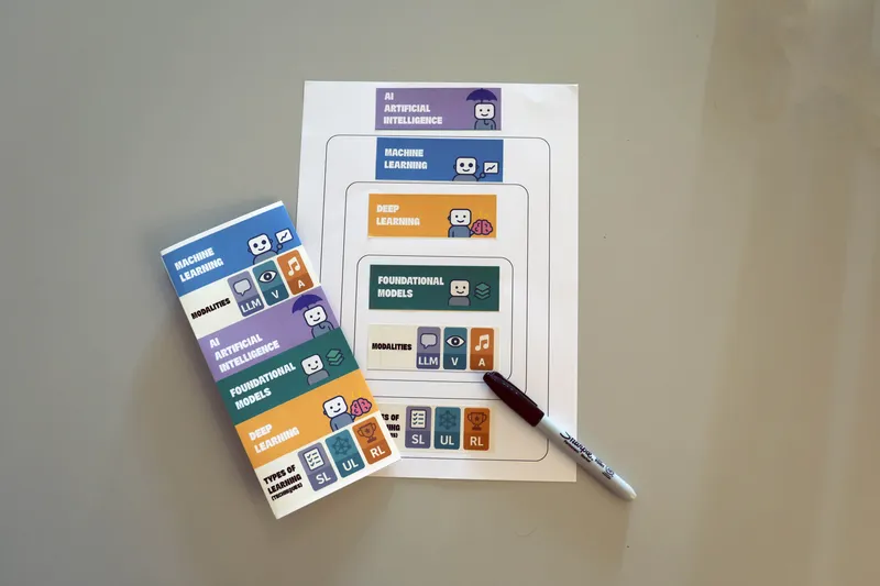 IA pour Business Intelligence